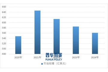 LED 照明行業(yè)：雙碳背景下的細(xì)分領(lǐng)域突破與全球化機(jī)遇
