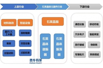 我國(guó)石英晶體元器件正向小型化、高頻化的方向發(fā)展
