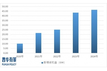 戶用光伏應(yīng)用的多樣化將進一步推動戶用光伏行業(yè)的發(fā)展