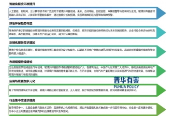 下游需求持續(xù)增長，為玻璃升降器行業(yè)提供了廣闊的發(fā)展空間