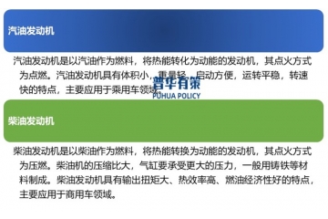 一定時期內(nèi)，內(nèi)燃發(fā)動機仍將在汽車動力源中占據(jù)主要地位