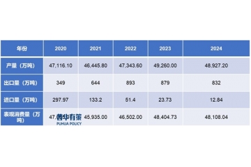 焦化行業(yè)供需情況及利潤(rùn)水平的變動(dòng)趨勢(shì)