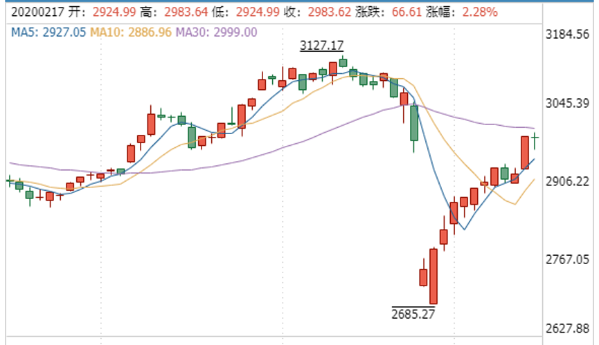 2-200221213302115.png 2-200221213302115.png