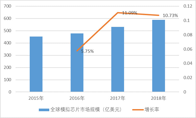 2020-2026年模擬芯片行業(yè)專項(xiàng)調(diào)研就投資戰(zhàn)略規(guī)劃報(bào)告(圖2)