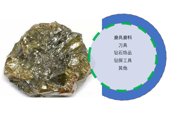 2020-2026年金剛石行業(yè)市場調(diào)查與前景預(yù)測咨詢報告(圖1)