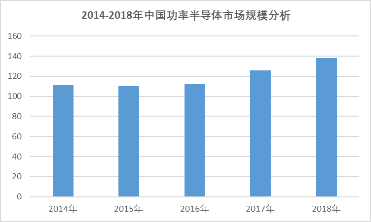 2020-2026年全球與中國功率半導體行業(yè)全景專項研究與發(fā)展趨勢分析報告(圖3)