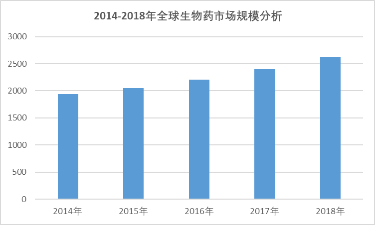 2020-2026年中國生物藥行業(yè)專項調研與前景投資預測報告(圖1)