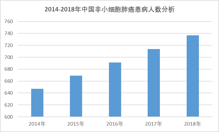2020-2026年中國貝伐珠單抗市場專項調研與投資戰(zhàn)略研究報告(圖1)