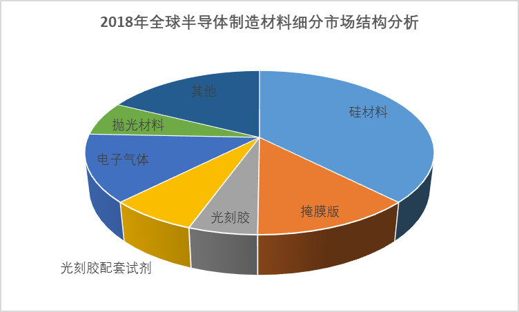2020-2026年中國半導(dǎo)體材料行業(yè)研究分析與投資機會預(yù)測報告(圖1)