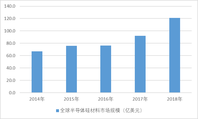 2020-2026年中國單晶硅材料行業(yè)專項調(diào)研與發(fā)展走勢預(yù)測報告(圖1)
